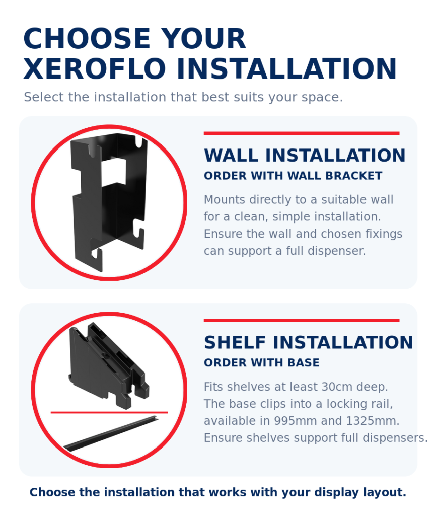 Diagram to assist in selecting the right fitting for XeroFlo Gravity Dispensers - hook for wall installation or base for shelf installation.